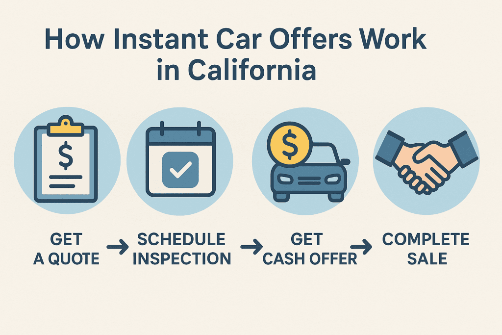 Instant car offer California
